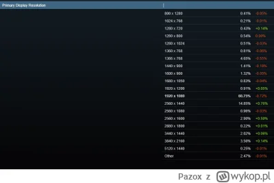 Pazox - >oczywiście mówię o 4K bo mało kto gra już na fhd

@niko444: https://store.st...