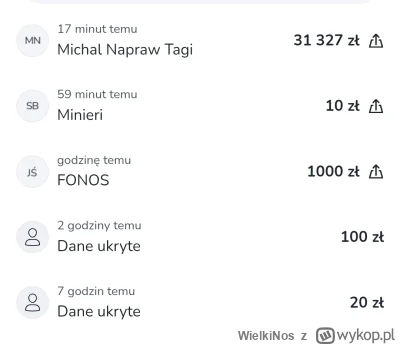 WielkiNos - Na pewno każdy się zastanawiał kto to. Ja np. jestem pewna, że to ktoś z ...