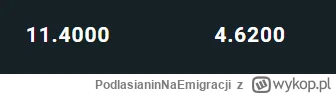 PodlasianinNaEmigracji - @Bolcano: Ale za to cena otwarcia akcji to 11.4$ ( ͡° ͜ʖ ͡°)