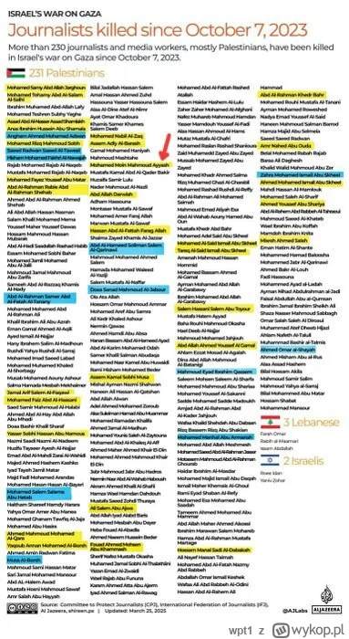 wpt1 - #izrael 
Doliczono się już 50 zlikwidowanych przebierańców z Hamasu itp.organi...