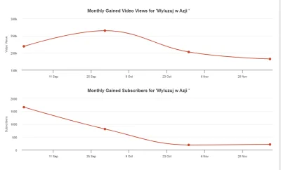 kaszanka5555 - #raportzpanstwasrodka 
Niech wam się darzy :-) Oby tak dalej!