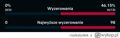 ruskizydek - Xdd
#dart