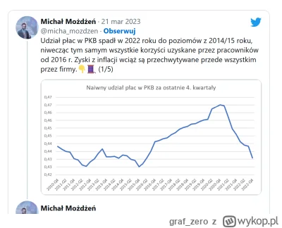 grafzero - @RafAlinski: 

A ja bym powiedział że to oznacza że wzrost pkb z ostatnich...