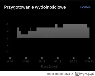 enteropeptydaza - STONKS