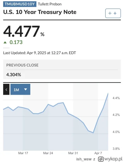 ish_waw - Podobno szachy 5D Trumpa miały polegać na tym, żeby zrobić załamanie rynku ...