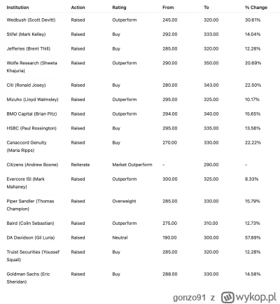 gonzo91 - #gielda #meczennicyalphabet