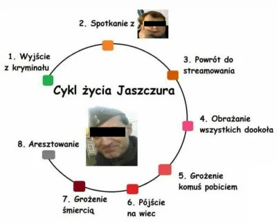 ntdc - @Mozambo: 

Gdzieś między 5 a 7 punktem cyklu.