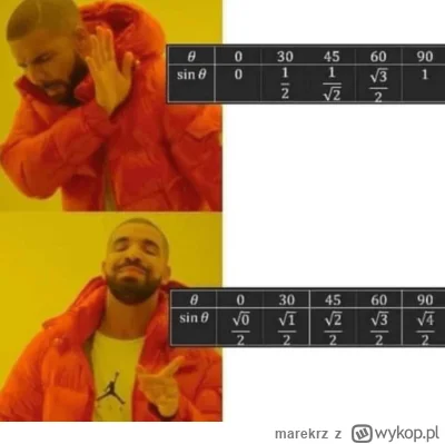 marekrz - #heheszki #matematycznyhumor #matematyka #matematycznememy