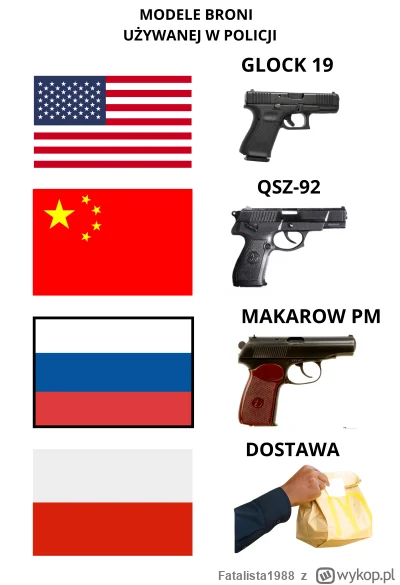 Fatalista1988 - #danielmagical #patostreamy #raszei #chlopakizraszei #torun #famemma