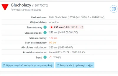 FajnyTypek - Najnowsze 251 
#powodz #glucholazy