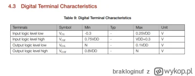 brakloginuf - @MisiekD: