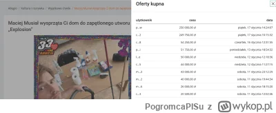 PogromcaPISu - Ok... To już chyba dla beki ktoś wbił taką cenę. Nie wydaje mi się żeb...