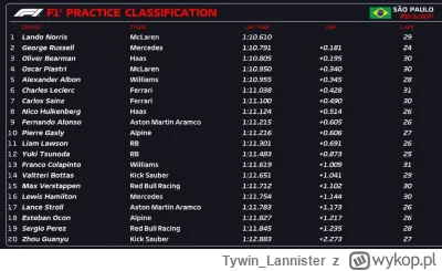 Tywin_Lannister - Jeżeli jutro ponownie nie udałoby się przeprowadzić kwalifikacji ze...