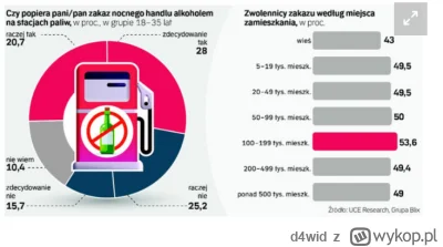 d4wid - @d4wid: oczywiście, najmniej chętni zakazu to wsioki z wiosek, no kto to by p...