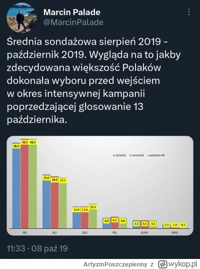 ArtyzmPoszczepienny - @marsjanin2012: Przed poprzednimi wyborami parlamentarnymi miel...