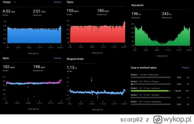 scorp02 - moje parametry