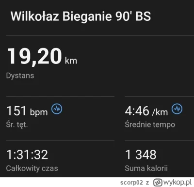 scorp02 - 96 455,60 - 19,20 = 96 436,40

Dzisiaj mega luźno, ostatnie dłuższe wybiega...