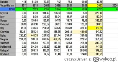 CrazyxDriver - 830 516 + 6 + 13 = 830 535

Witajcie rowerowe mirko-świry. Rok 2023 ko...