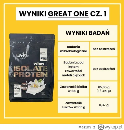 Mazur9 - > Wyniki badań GreatOne Whey Isolate Protein Limited Black Edition 900g smak...