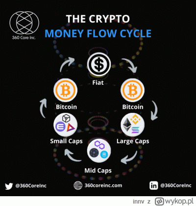 innv - ( ͡º ͜ʖ͡º)
#kryptowaluty