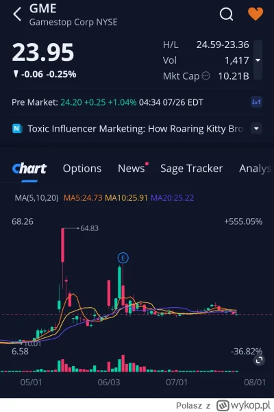 Polasz - Lista obecności premarket 
#gme
