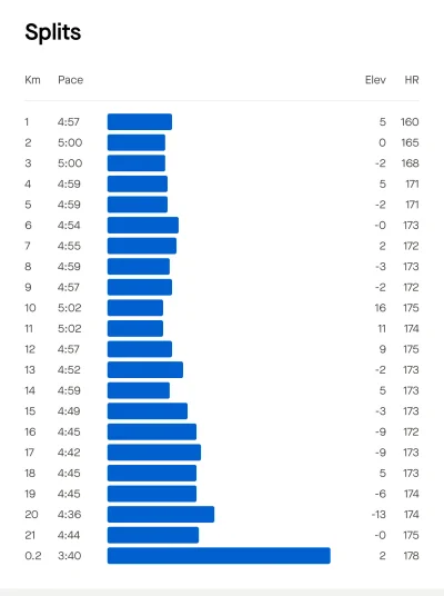 enteropeptydaza - 89% biegu w progu ez