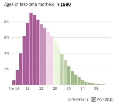 bartowsky - Ja tylko to tu zostawie, wnioski wyciągnijcie sami