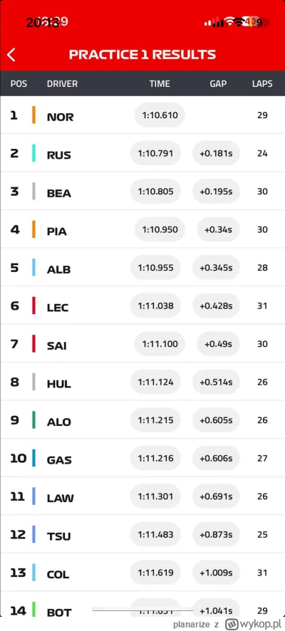 planarize - #f1 Kurna, właśnie przeczytałem, że to nie jest żart z tą kolejnością z F...
