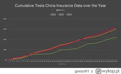 gonzo91 - #gielda #evzchin
China EV insurance registrations for week ending Dec 15: #...