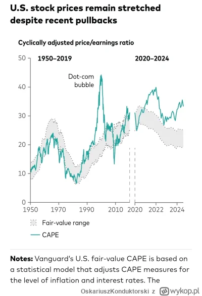 OskariuszKonduktorski - @tom-ek12333 oceń sam