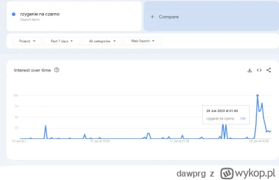 dawprg - #kononowicz każdy nagle wyszukuje czym jest rzyganie na czarno ( ͡º ͜ʖ͡º) #p...