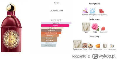 loopie96 - Pozwolę sobie podpić rozbiórkę Guerlain - Musk Noble, ponieważ zbyt mało c...