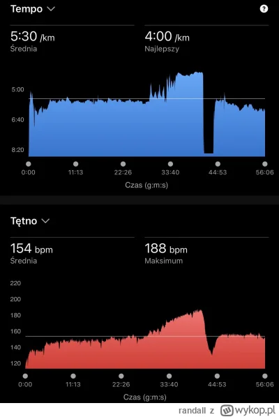 randall - Opuchlizna