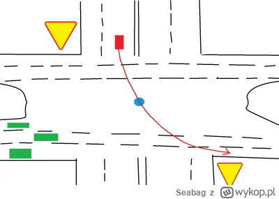 Seabag - Czy na takim skrzyżowaniu z drogą dwujezdniową jak chcecie skręcić w lewo i ...