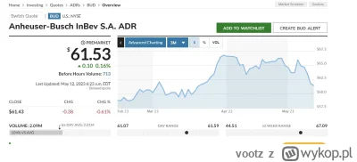 vootz - @0pln: stock donwgrade XD

hahaha jakie zrodla - cbs, ny post i daily mail XD...