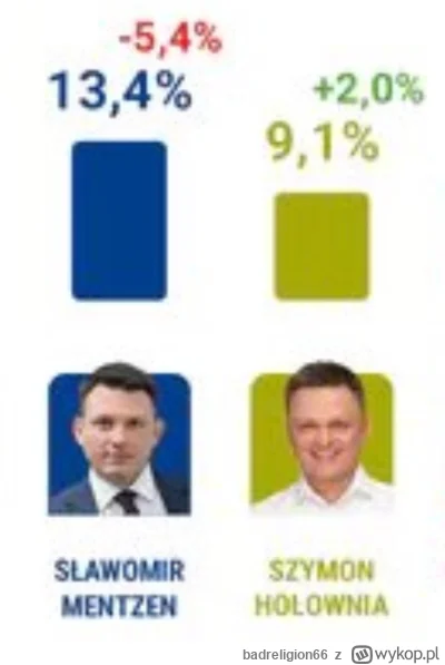 badreligion66 - #polityka Po dzisiejszej debacie będzie mijanka. Nie można lepiej roz...