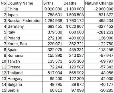 srgs - @del855: ale przynajmniej polska sie rozwija 
polska w 2023: