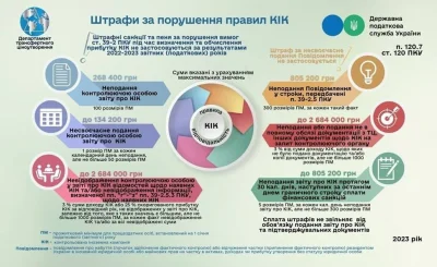 Kumpel19 - Wg badań, 7 na 10 Ukraińców prowadzących działalność gospodarczą za granic...
