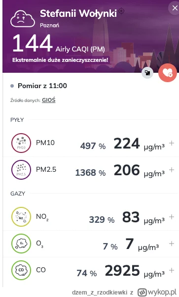 dzemzrzodkiewki - Poznaniaków już z nami nie ma, mieli piękny pogrzeb.
#smog #poznan