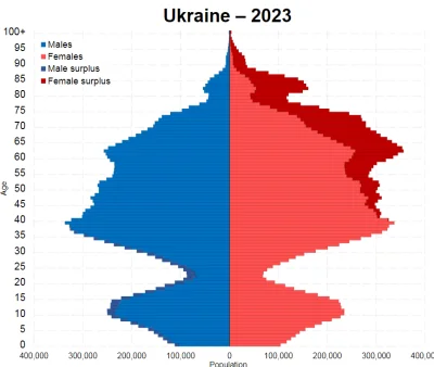 doghunt - Piramida demograficzna ze stycznia 2023