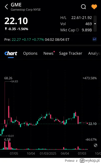 Polasz - Lista obecności premarket 
#gme
