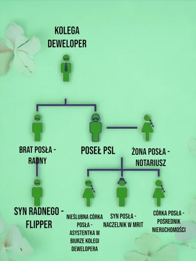 SatanWasa_Babyboomer - @pastibox Wczoraj DGP dziś WP ( ͡° ͜ʖ ͡°)
Coś sporo hejterów s...