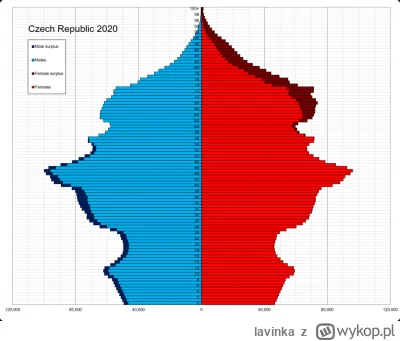 lavinka - Nieprawda, Czechy stoją nad demograficzną przepaścią, pobili rekord niskich...