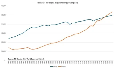 zjadlbym_kebaba - >Lata stagnacji

@MakiawelicznyAltruista: Gdzie? W Polsce?