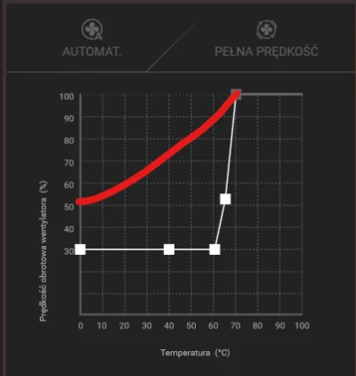 Elberus - @RexRX: rzeczywiście, a szukałeś czy jest nowszy firmware?
jak coś to zrób ...