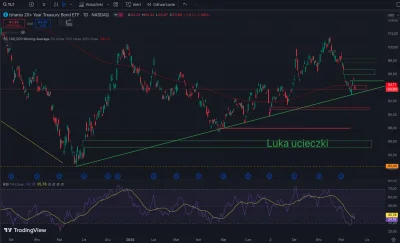 tom-ek12333 - @NCindex-15procent: Trzeba więc zastanowić się czy nie ma lepszych miej...