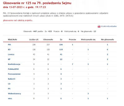 boubobobobou - @fliso: ( ͡° ͜ʖ ͡°) https://www.sejm.gov.pl/sejm9.nsf/agent.xsp?symbol...