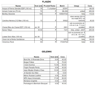 cibronka - SPRZEDAM

Małe co nie co na sprzedaż. Zainteresowanych którąś z pozycji pr...