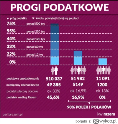 borjaki - @Metylo: tymczasem milionerzy wg lewicy