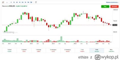 ethize - #gielda #neuca #meczennicyneuca 2% dywidendy